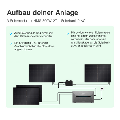 Solix Solarbank 2 AC Balkonkraftwerk 1350 W